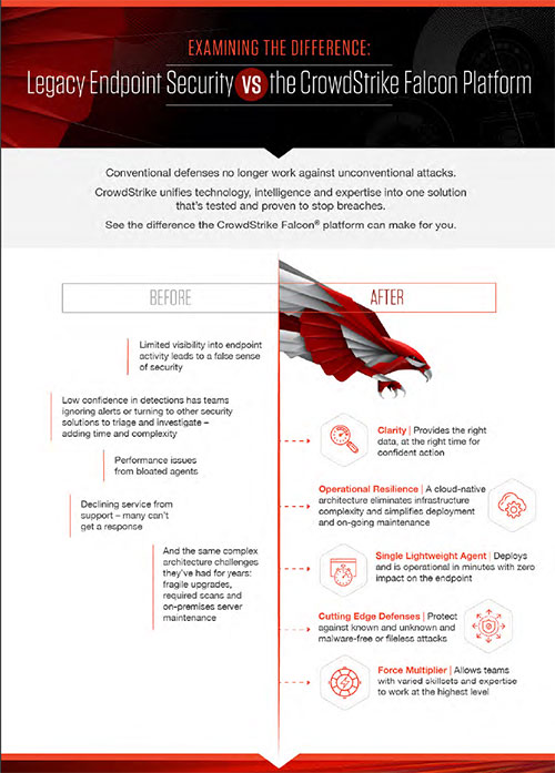 Legacy Endpoint Protection vs CrowdStrike Falcon Platform [Infographic]